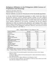 iglesia ni cristo total members|Religious Affiliation in the Philippines (2020 Census of Population .